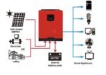 Onduleur 3500 W Hybride VMII 24V - 500 VOC – Image 6